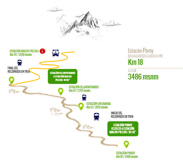 vistadome train mapa a machu picchu